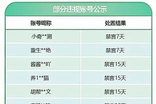 加油❤️28岁红军旧将伊比迎第5级别联赛首秀，时隔3年再参加比赛